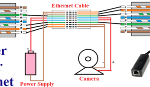 Power Over Ethernet