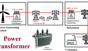 Power Transformer