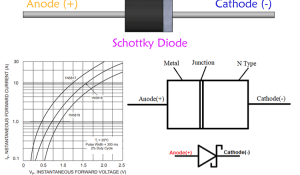 Schottky Diode – Characteristics, Parameters and Applications