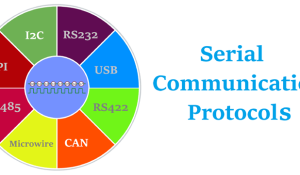 What Is RS232 Serial Communication Protocol? RS232 Basics, Working ...