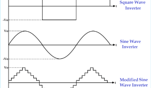Different Types of Inverters