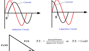 Understanding Power Factor and How It Affects your Energy Bills