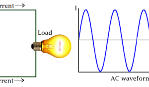What is AC circuit?