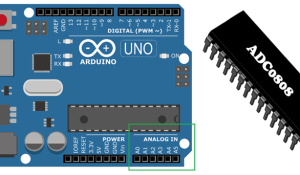 What is ADC- Analog to Digital Converters