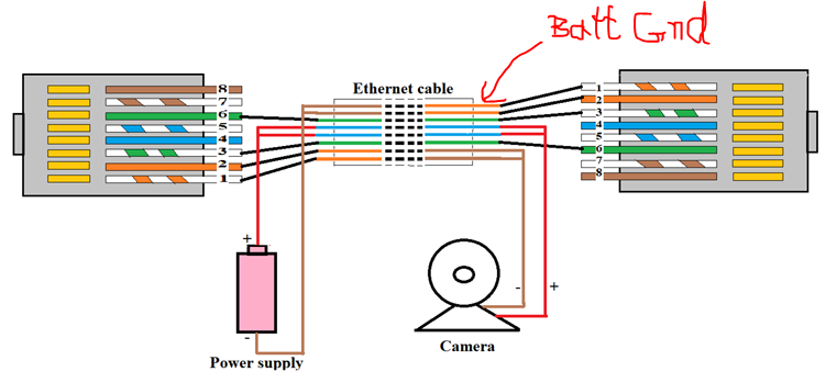 How Power Over Ethernet (PoE) Works