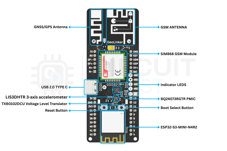 gl868-esp32 geolinker development board front view parts marking image