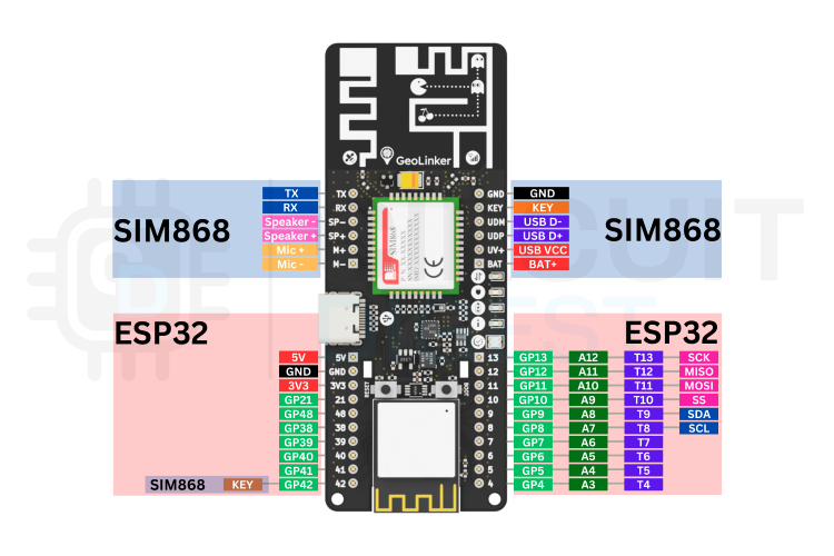gl868-esp32 geolinker development board pinout image. 