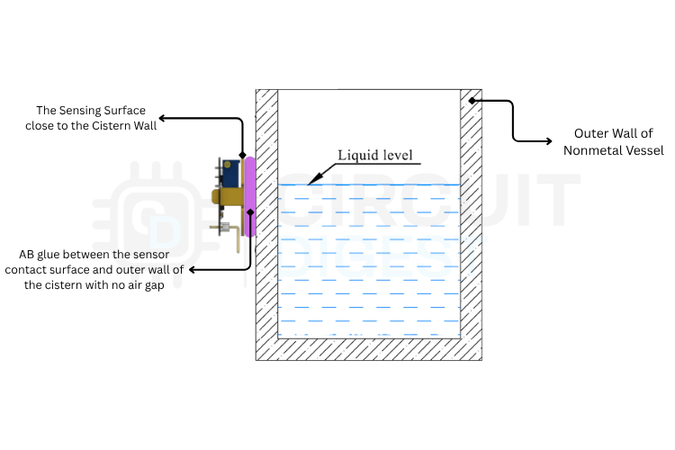SemLab Contactless Liquid Level Sense Module Installation Guide