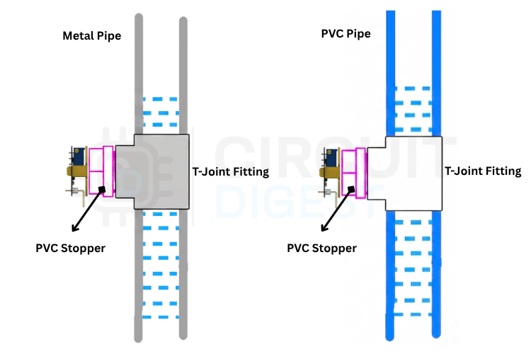 SemLab Contactless Liquid Level Sense Module Installation Methods 