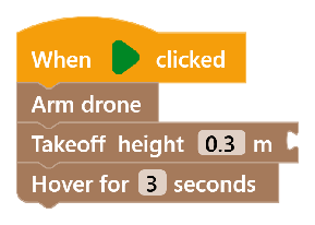 Hover Sequence Example