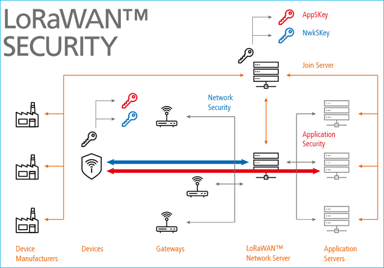 LoRaWAN Security and Privacy